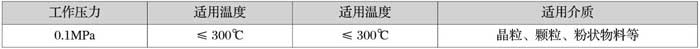 關于螺旋輸送機的操作和保養要求