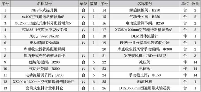 振動輸送機安裝好試運轉(zhuǎn)時要注意哪些事項