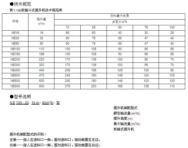 怎樣安裝與調試振動給料機，找對方法很關鍵！