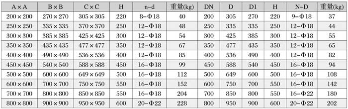 別說我沒告訴你！看完這些，選擇振動篩分機不再是難事